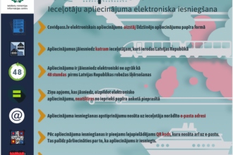 No 12. oktobra, šķērsojot Latvijas Republikas robežu, būs jāaizpilda elektroniskā anketa