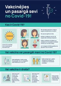 Vakcīnas pret Covid-19